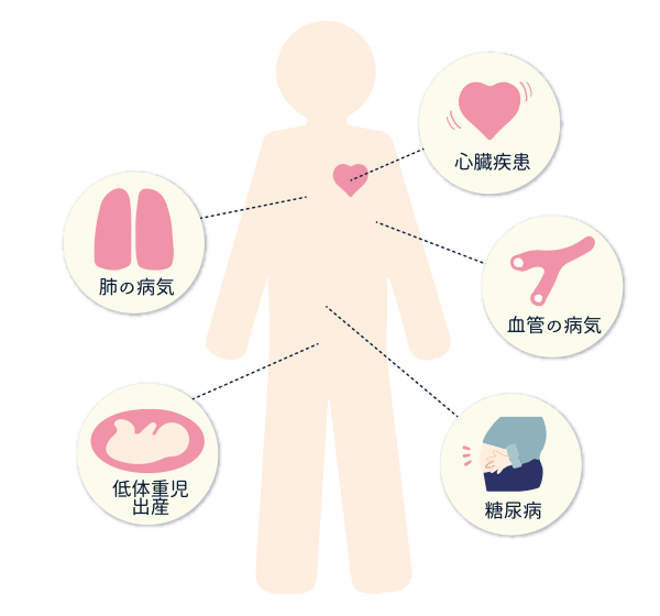 全身疾患との関係